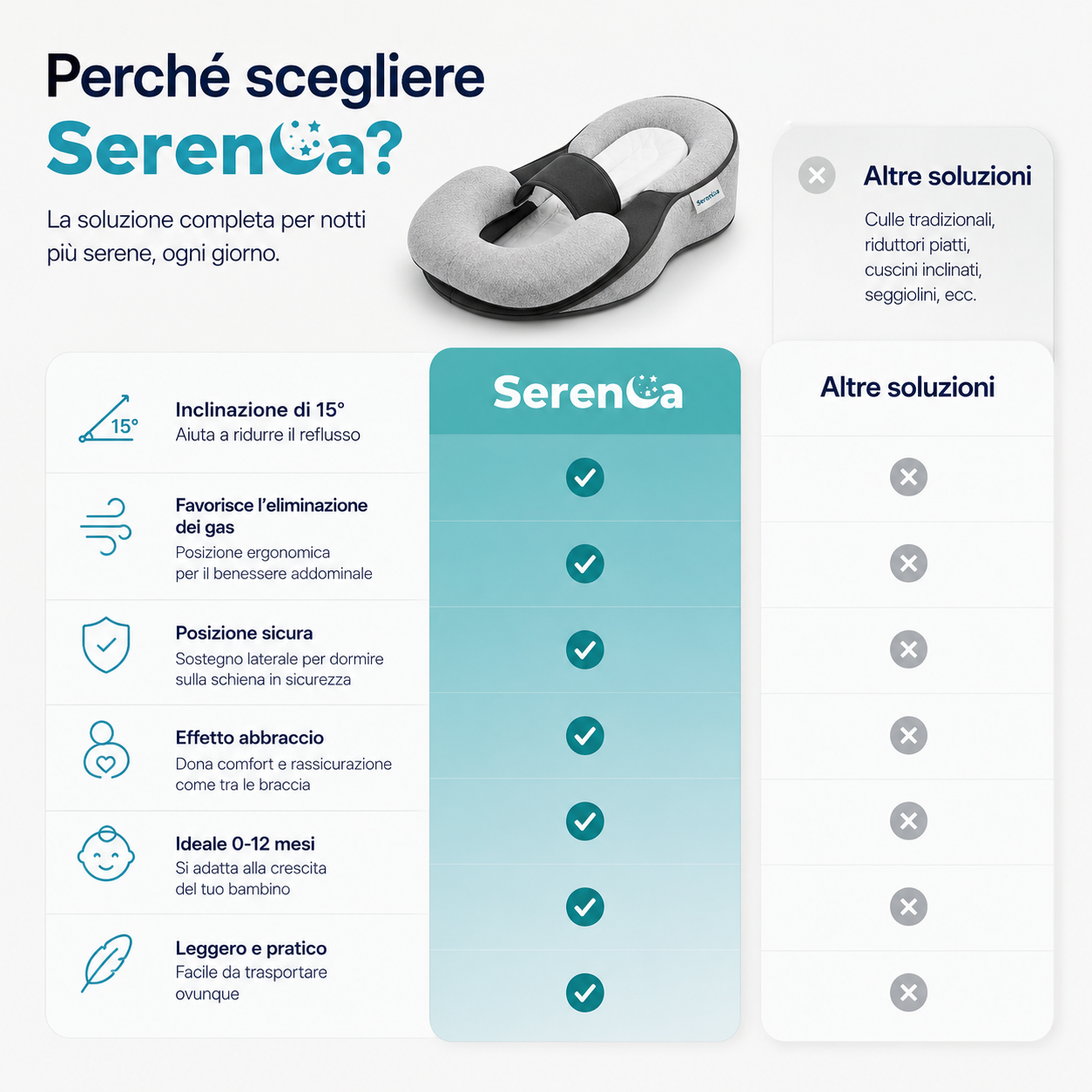 Il Cuscino Per il Reflusso, le Coliche e un Sonno migliore del tuo Bambino