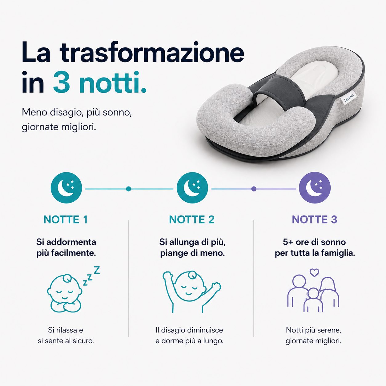Il Cuscino Per il Reflusso, le Coliche e un Sonno migliore del tuo Bambino